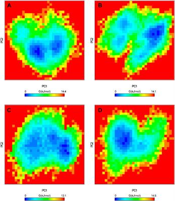 ROS1 kinase inhibition reimagined: identifying repurposed drug via virtual screening and molecular dynamics simulations for cancer therapeutics